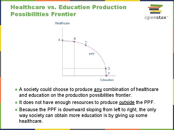 Healthcare vs. Education Production Possibilities Frontier ● A society could choose to produce any