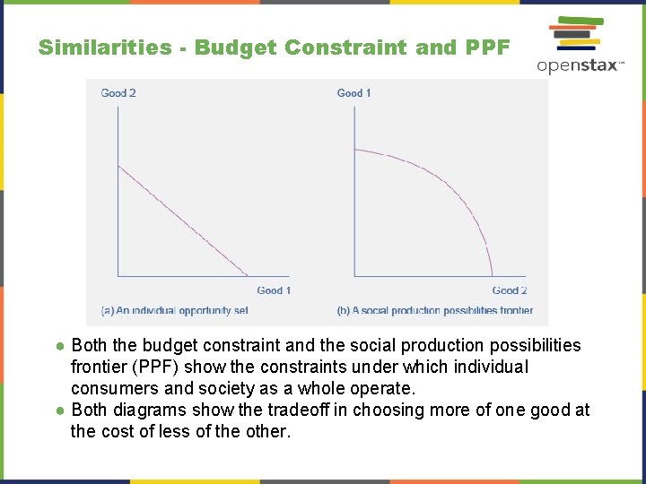 Similarities - Budget Constraint and PPF ● Both the budget constraint and the social