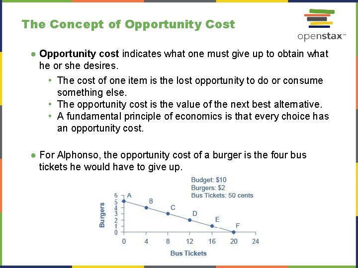 The Concept of Opportunity Cost ● Opportunity cost indicates what one must give up