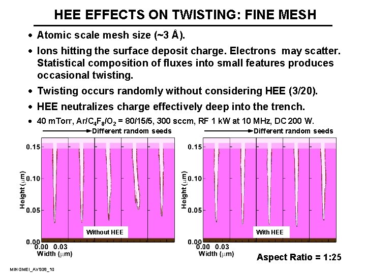 HEE EFFECTS ON TWISTING: FINE MESH · Atomic scale mesh size (~3 Å). ·