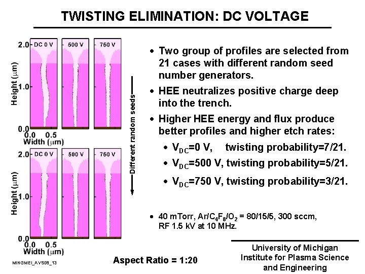 TWISTING ELIMINATION: DC VOLTAGE Different random seeds · Two group of profiles are selected