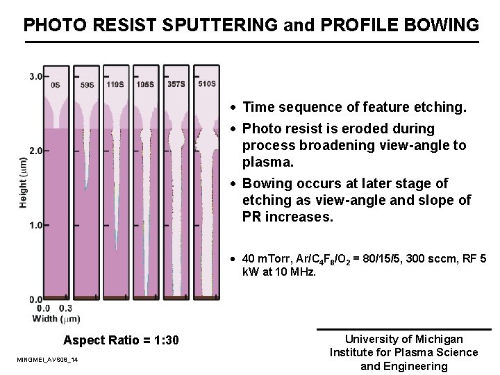 PHOTO RESIST SPUTTERING and PROFILE BOWING · Time sequence of feature etching. · Photo