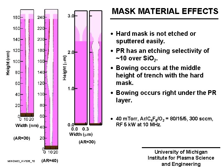 MASK MATERIAL EFFECTS · Hard mask is not etched or sputtered easily. · PR