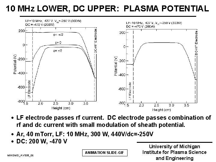 10 MHz LOWER, DC UPPER: PLASMA POTENTIAL · LF electrode passes rf current. DC