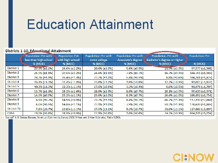 Education Attainment 