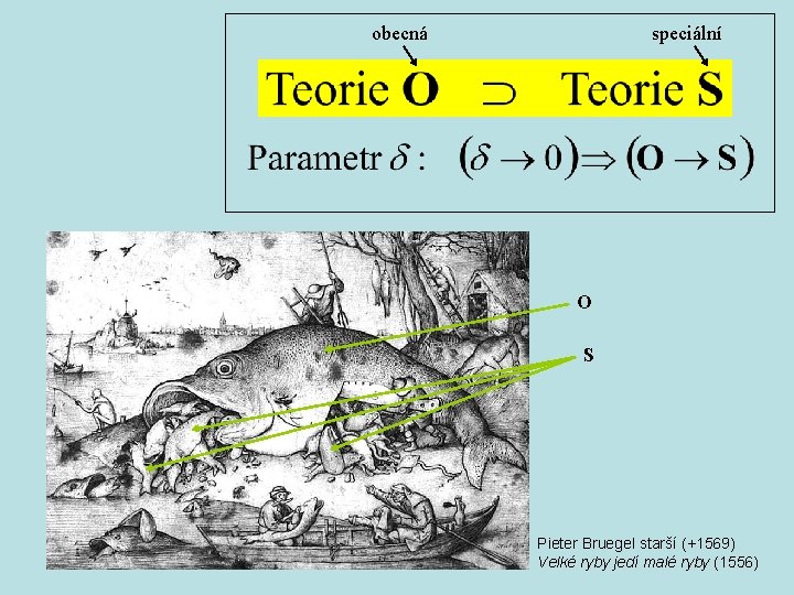 obecná speciální O S Pieter Bruegel starší (+1569) Velké ryby jedí malé ryby (1556)