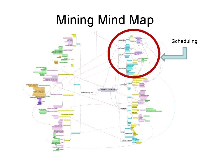 Mining Mind Map Scheduling 