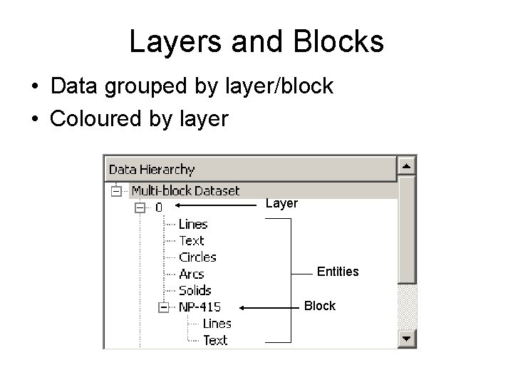 Layers and Blocks • Data grouped by layer/block • Coloured by layer Layer Entities