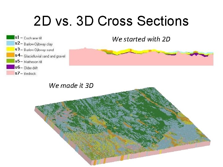 2 D vs. 3 D Cross Sections We started with 2 D We made