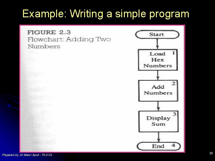 Example: Writing a simple program Prepared by: Dr Masri Ayob - TK 2123 20