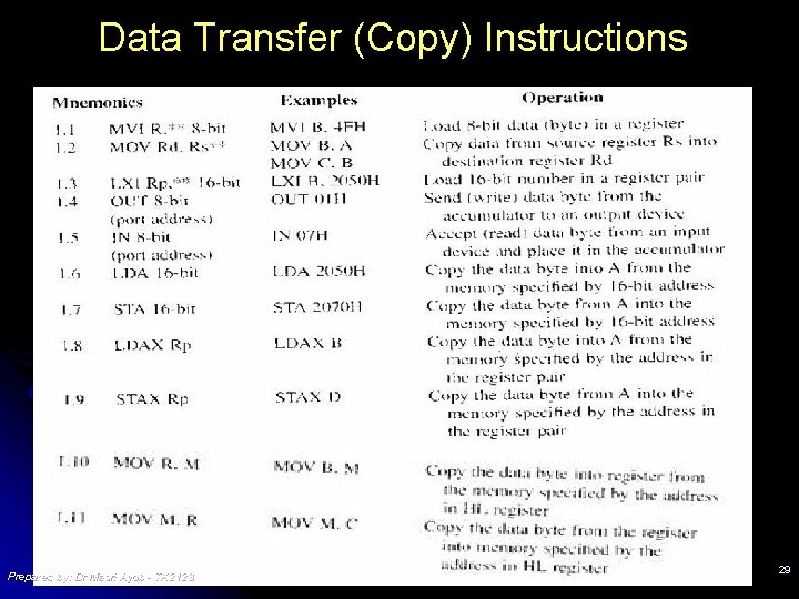 Data Transfer (Copy) Instructions Prepared by: Dr Masri Ayob - TK 2123 29 