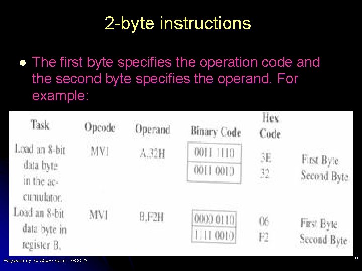 2 -byte instructions l The first byte specifies the operation code and the second