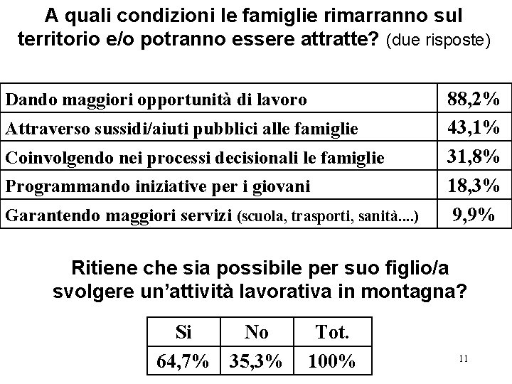 A quali condizioni le famiglie rimarranno sul territorio e/o potranno essere attratte? (due risposte)