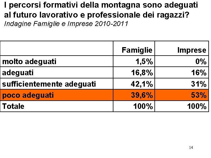 I percorsi formativi della montagna sono adeguati al futuro lavorativo e professionale dei ragazzi?