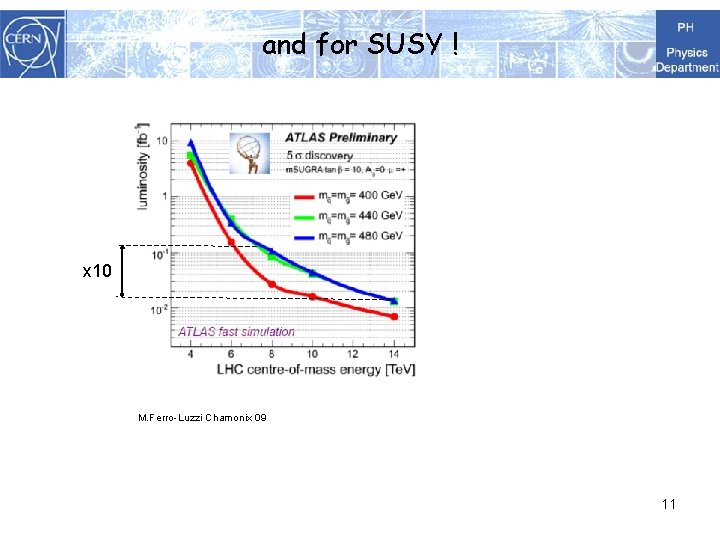 and for SUSY ! x 10 M. Ferro-Luzzi Chamonix 09 11 