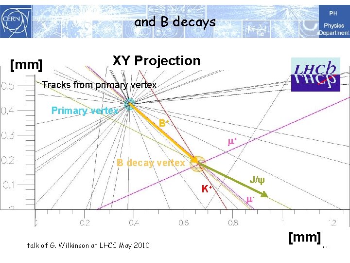 and B decays [mm] XY Projection Tracks from primary vertex Primary vertex B+ m+