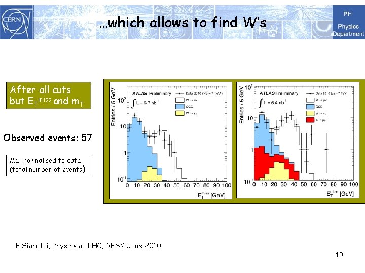 …which allows to find W’s After all cuts but ETmiss and m. T Observed