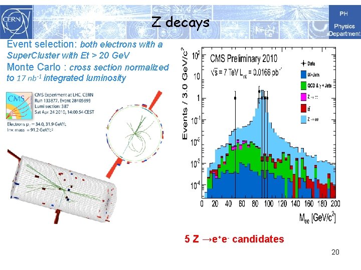 Z decays Event selection: both electrons with a Super. Cluster with Et > 20