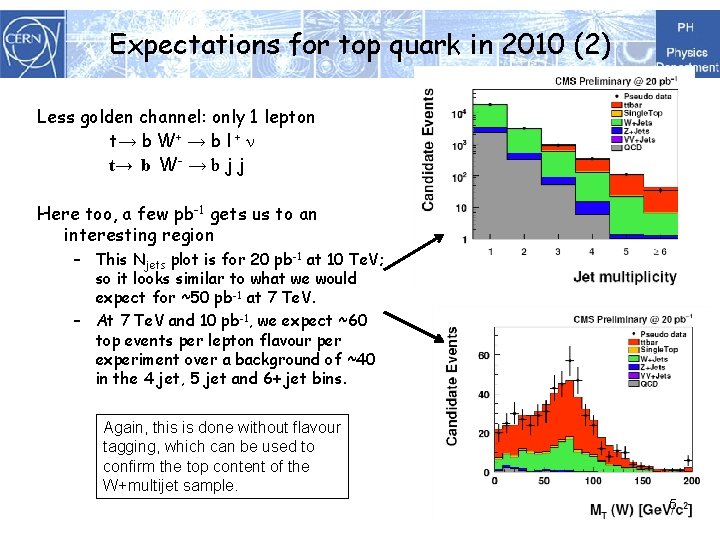 Expectations for top quark in 2010 (2) Less golden channel: only 1 lepton t→