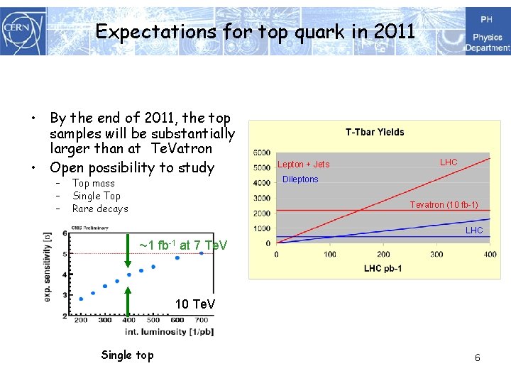 Expectations for top quark in 2011 • By the end of 2011, the top