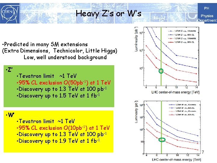 Heavy Z’s or W’s • Predicted in many SM extensions (Extra Dimensions, Technicolor, Little