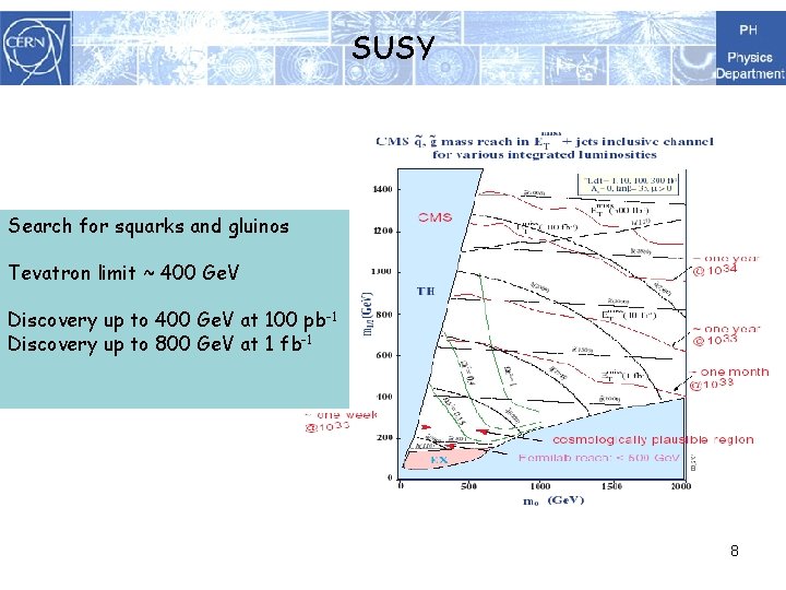 SUSY Search for squarks and gluinos Tevatron limit ~ 400 Ge. V Discovery up