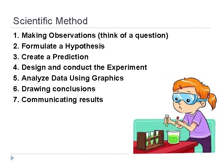 Scientific Method 1. Making Observations (think of a question) 2. Formulate a Hypothesis 3.
