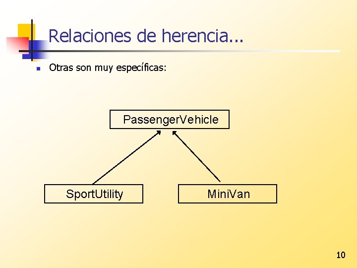 Relaciones de herencia. . . n Otras son muy específicas: Passenger. Vehicle Sport. Utility