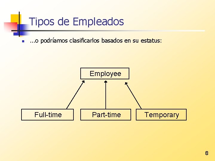 Tipos de Empleados n . . . o podríamos clasificarlos basados en su estatus: