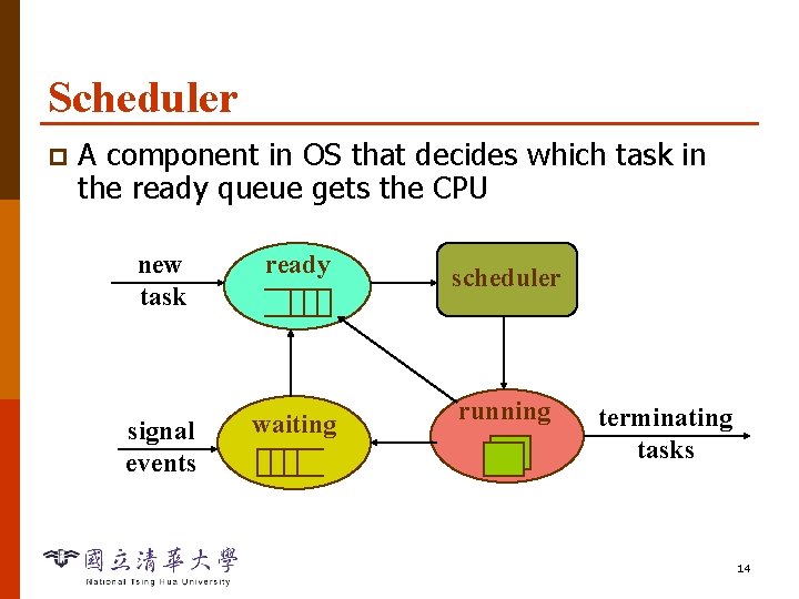 Scheduler p A component in OS that decides which task in the ready queue
