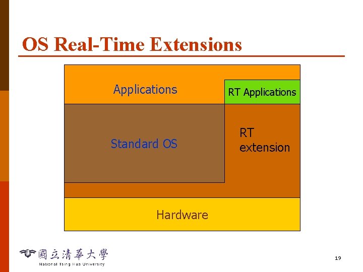 OS Real-Time Extensions Applications RT Applications Standard OS RT extension Hardware 19 