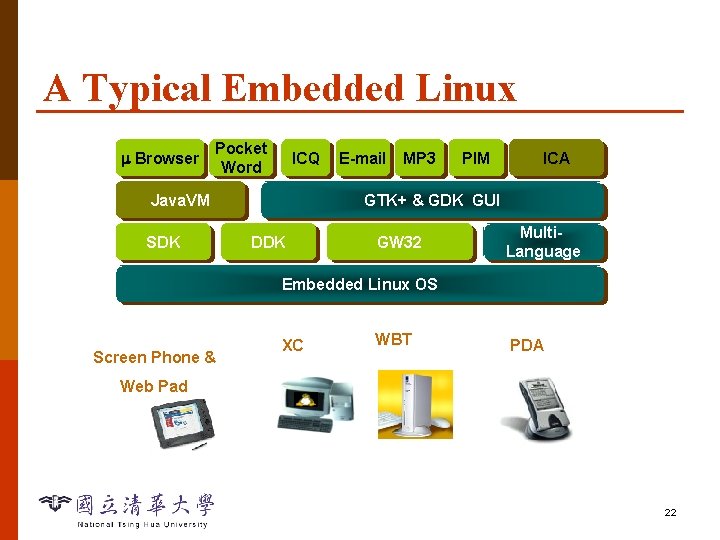 A Typical Embedded Linux Browser Pocket Word ICQ Java. VM SDK E-mail MP 3