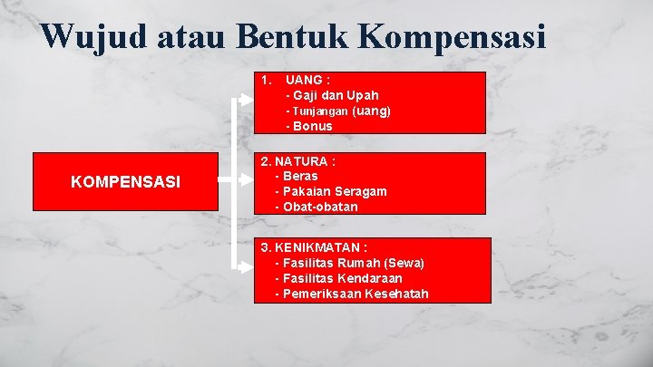 Wujud atau Bentuk Kompensasi 1. KOMPENSASI UANG : - Gaji dan Upah - Tunjangan