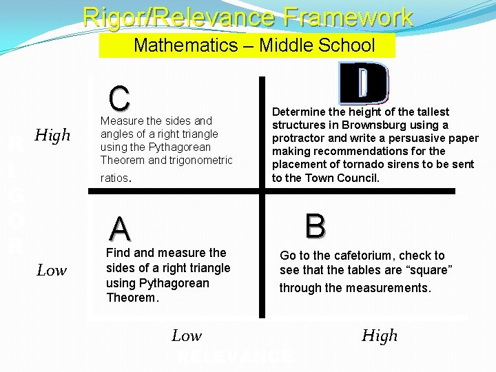 Rigor/Relevance Framework Mathematics – Middle School C R I G O R High Measure Rigor/Relevance Framework Mathematics – Middle School C R I G O R High Measure