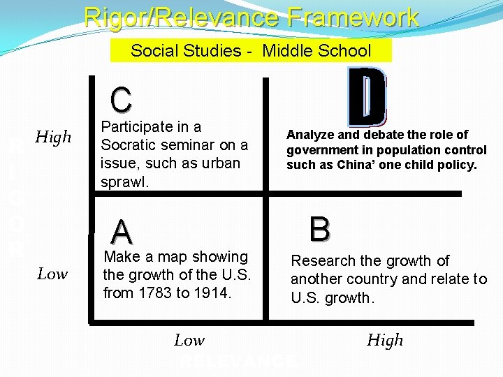 Rigor/Relevance Framework Social Studies - Middle School C R I G O R High Rigor/Relevance Framework Social Studies - Middle School C R I G O R High