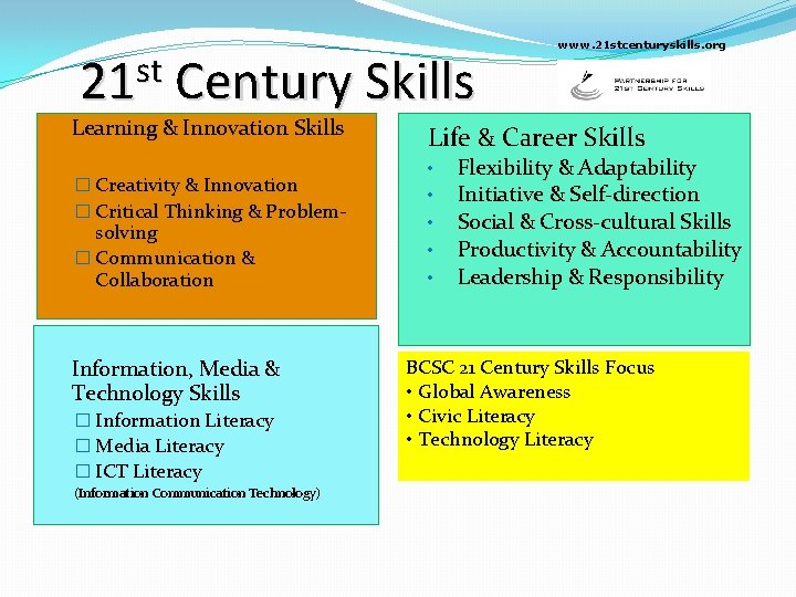 st 21 Century Skills Learning & Innovation Skills � Creativity & Innovation � Critical st 21 Century Skills Learning & Innovation Skills � Creativity & Innovation � Critical