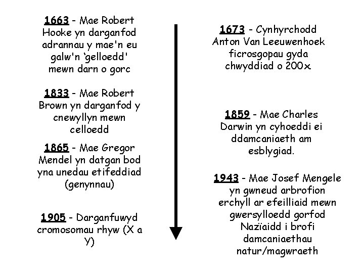 1663 - Mae Robert Hooke yn darganfod adrannau y mae'n eu galw'n ‘gelloedd' mewn