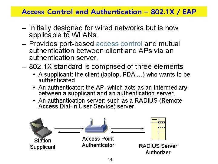 Access Control and Authentication – 802. 1 X / EAP – Initially designed for