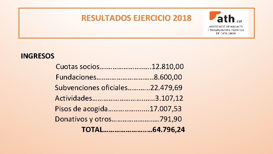 RESULTADOS EJERCICIO 2018 INGRESOS Cuotas socios…. ………………. . …. 12. 810, 00 Fundaciones…. .