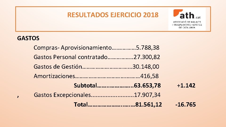 RESULTADOS EJERCICIO 2018 GASTOS Compras- Aprovisionamiento…. ………… 5. 788, 38 Gastos Personal contratado……………. .