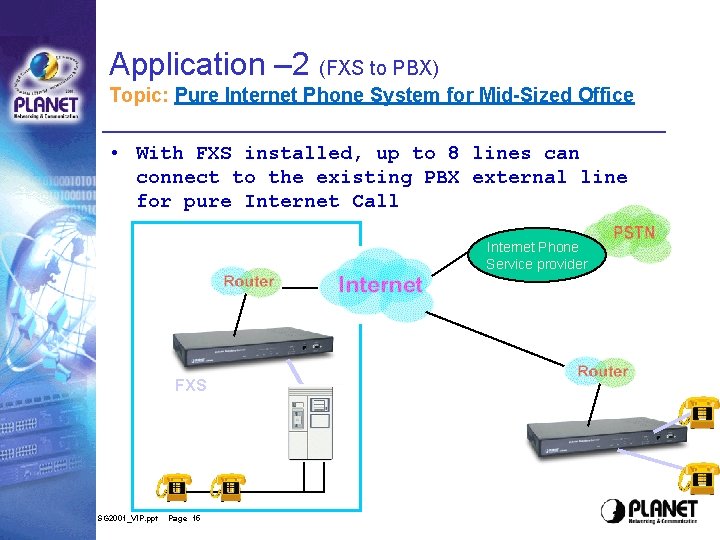 Application – 2 (FXS to PBX) Topic: Pure Internet Phone System for Mid-Sized Office Application – 2 (FXS to PBX) Topic: Pure Internet Phone System for Mid-Sized Office