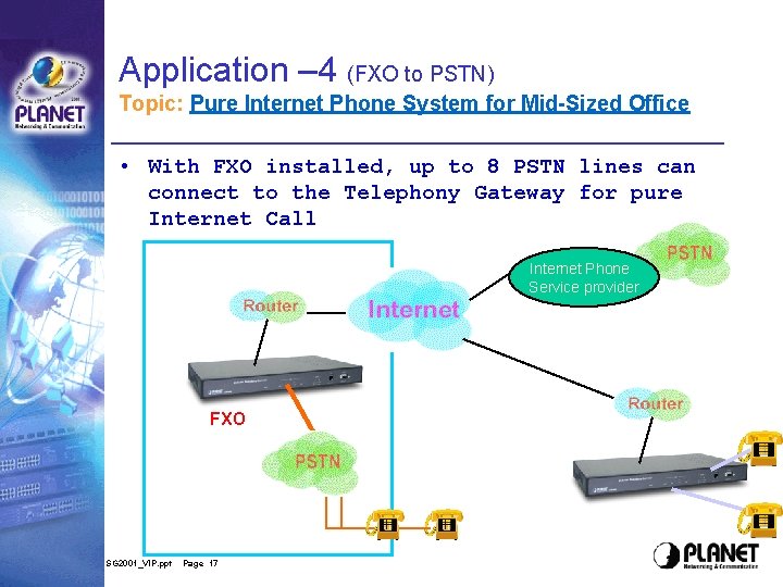 Application – 4 (FXO to PSTN) Topic: Pure Internet Phone System for Mid-Sized Office Application – 4 (FXO to PSTN) Topic: Pure Internet Phone System for Mid-Sized Office