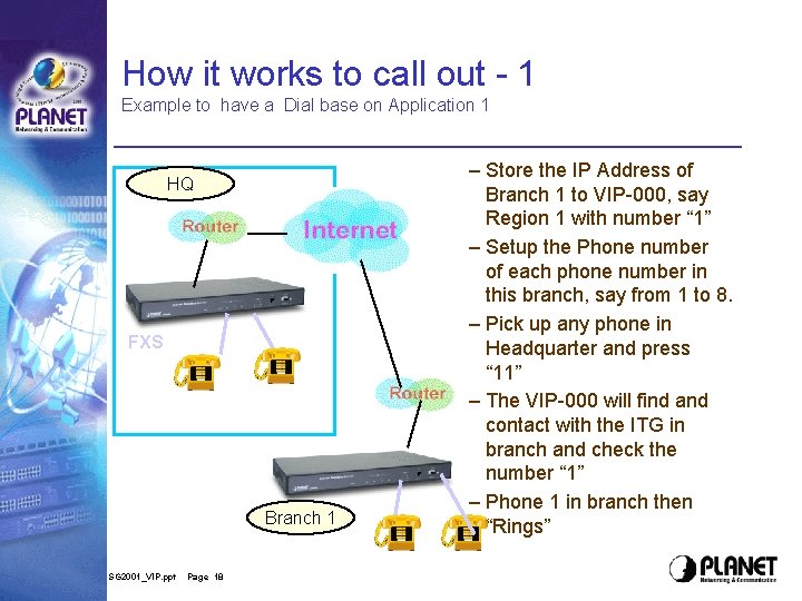 How it works to call out - 1 Example to have a Dial base How it works to call out - 1 Example to have a Dial base