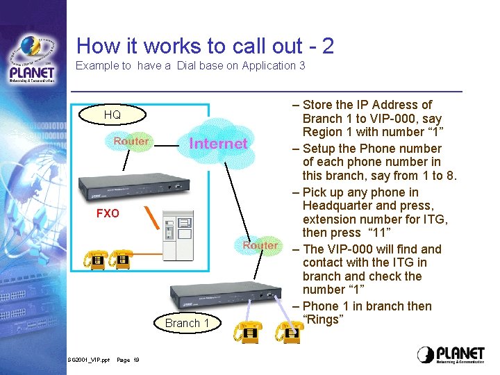 How it works to call out - 2 Example to have a Dial base How it works to call out - 2 Example to have a Dial base