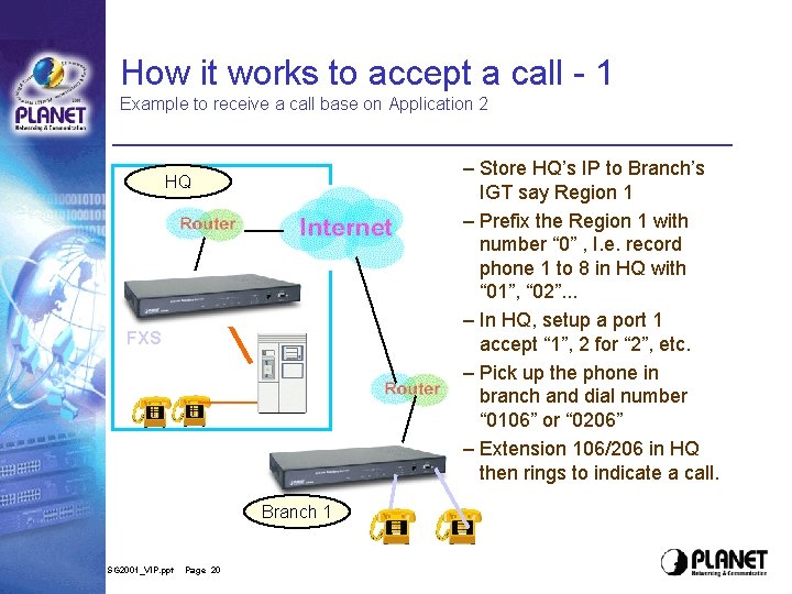 How it works to accept a call - 1 Example to receive a call How it works to accept a call - 1 Example to receive a call