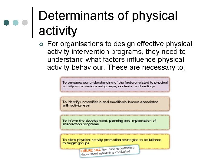 Determinants of physical activity ¢ For organisations to design effective physical activity intervention programs,