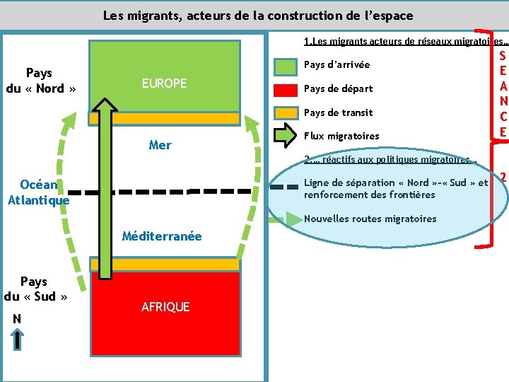 Les migrants, acteurs de la construction de l’espace 1. Les migrants acteurs de réseaux