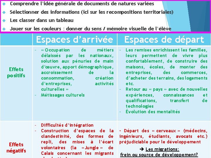  Comprendre l’idée générale de documents de natures variées Sélectionner des informations (ici sur