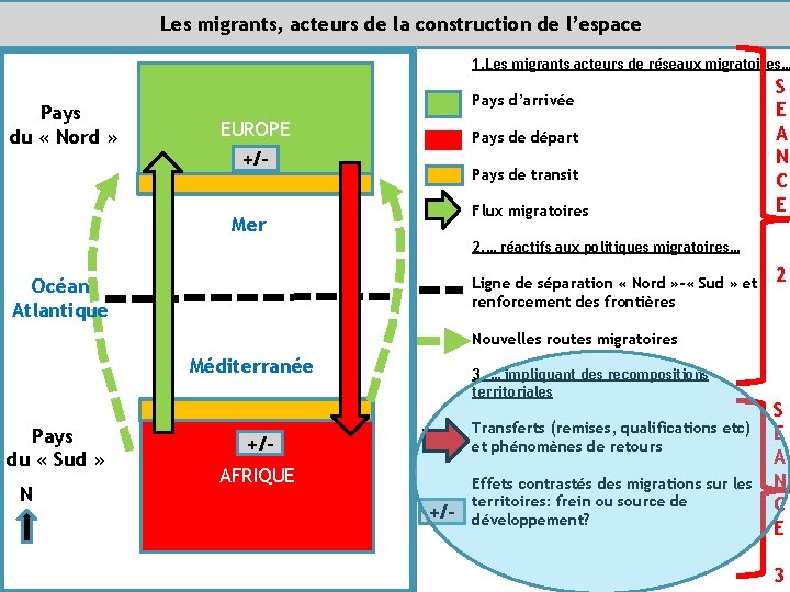 Les migrants, acteurs de la construction de l’espace 1. Les migrants acteurs de réseaux