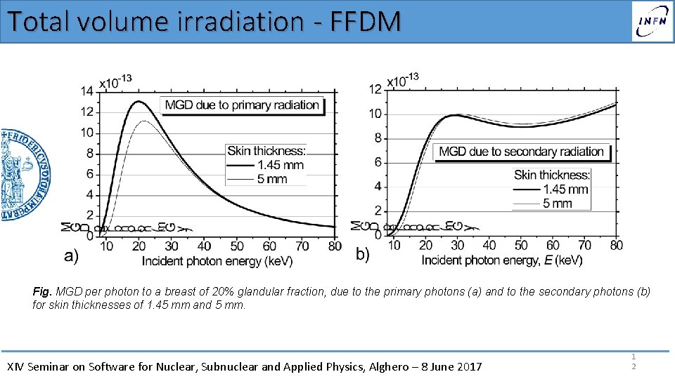 Total volume irradiation - FFDM Fig. MGD per photon to a breast of 20%